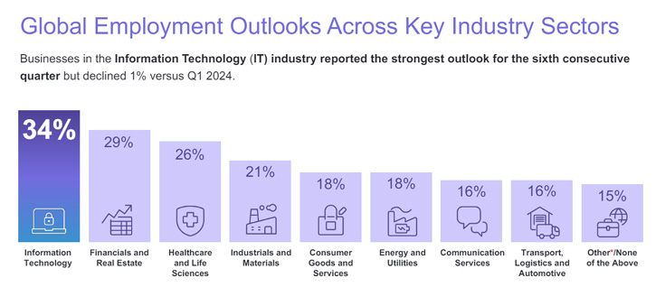 ITJobCafe | Home Page for IT Professionals