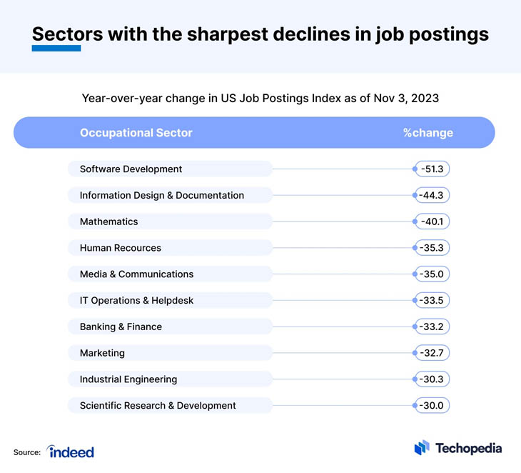 Job Postings Index